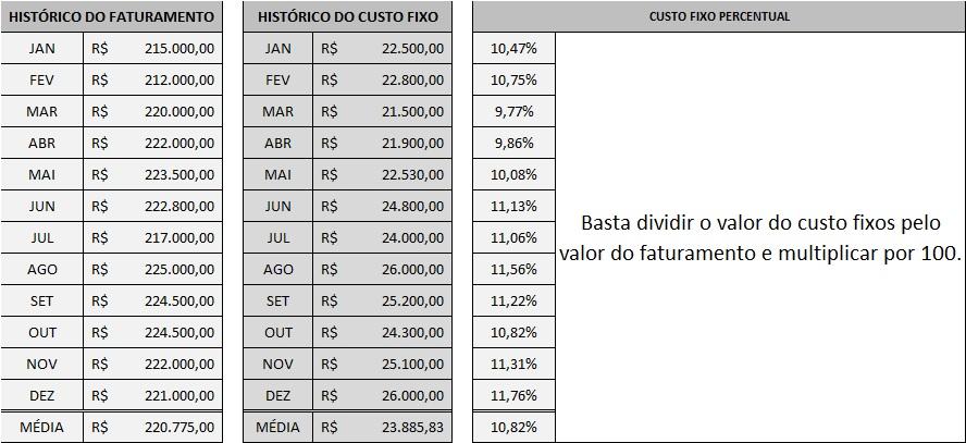 Quanto é O Custo Fixo Comunidade Sebrae 8212