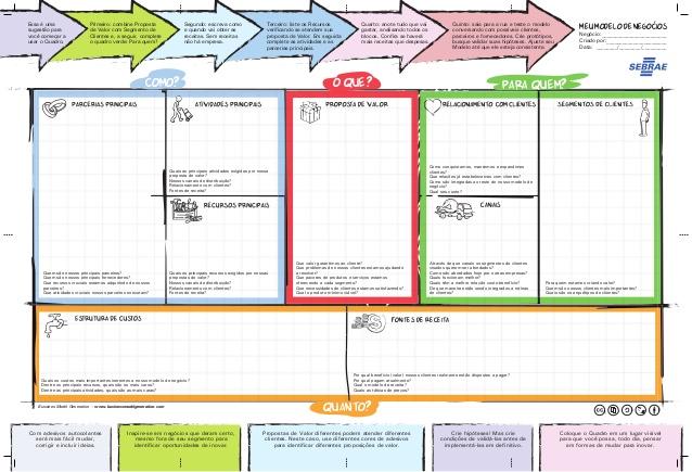 Crie, Analise E Atualize O Seu Negócio Com O Canvas - Clube Sebrae