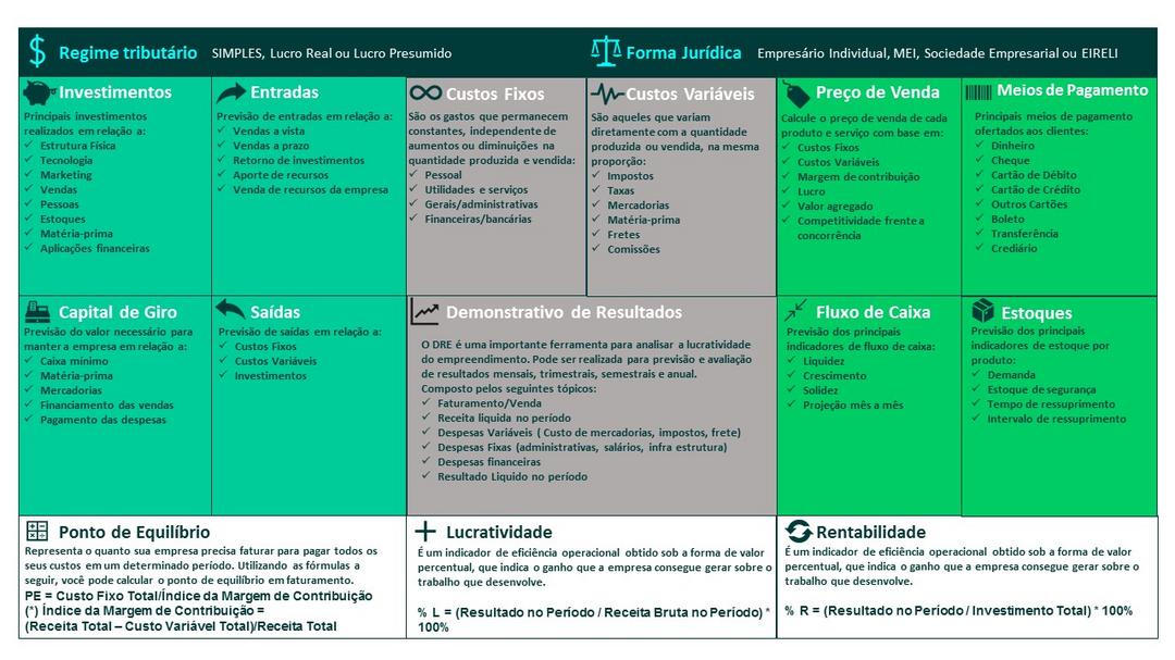 Canvas De Finanças: Uma Ferramenta Simples, Visual E Prática Para A Sua ...