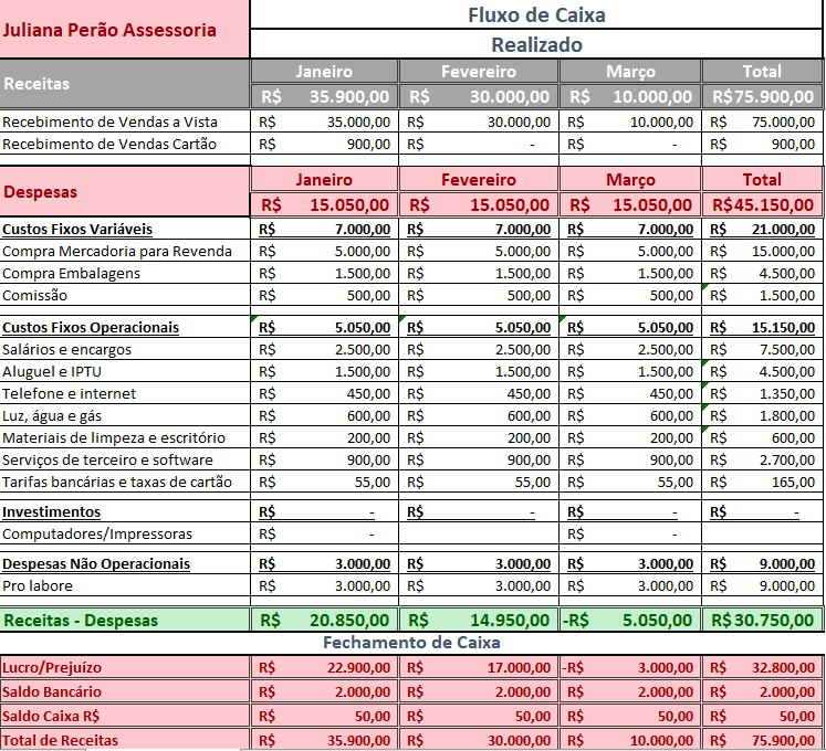 Como Estruturar O Fluxo De Caixa Financeiro Comunidade Sebrae