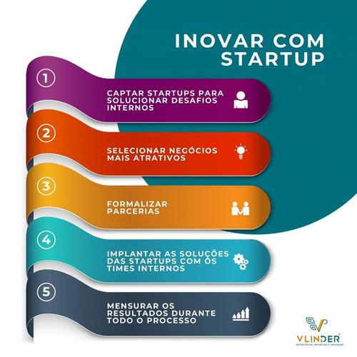 Inovar com startup e como startup