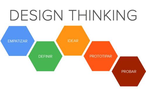 Conheça o Design Thinking